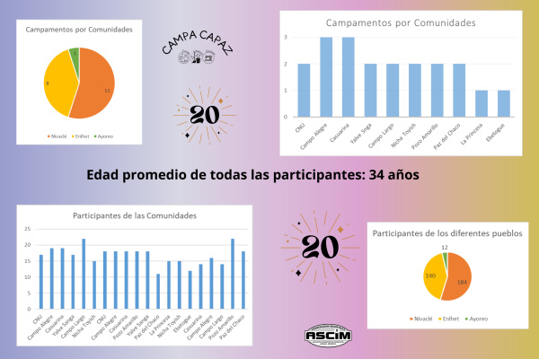 Vigésimo Campa Capaz